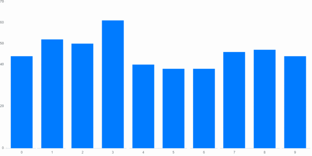resultados del tris  perfomance