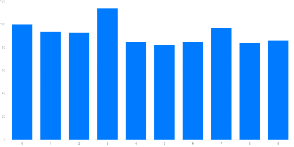 resultados del tris performance