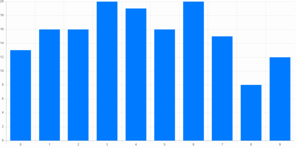 Resultados del Tris de las Tres performance