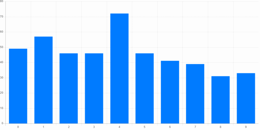 Resultados del Tris de las Tres performance