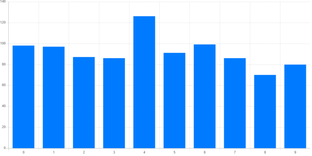 Resultados del Tris de las Tres performance