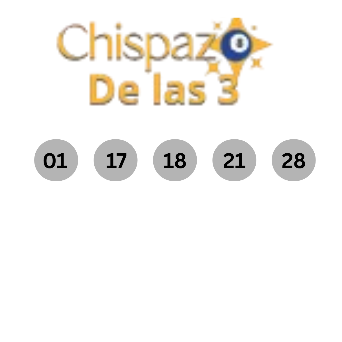 Números ganadores del sorteo chispazo de las 3